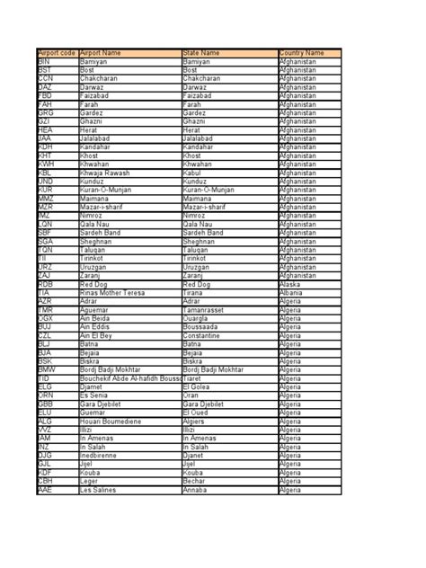 managua airport code|airport code listing excel.